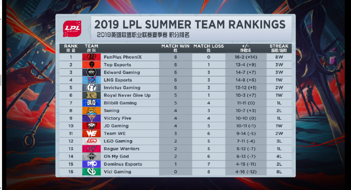 萨拉赫遭遇二十连败，RNG教练面临压力！